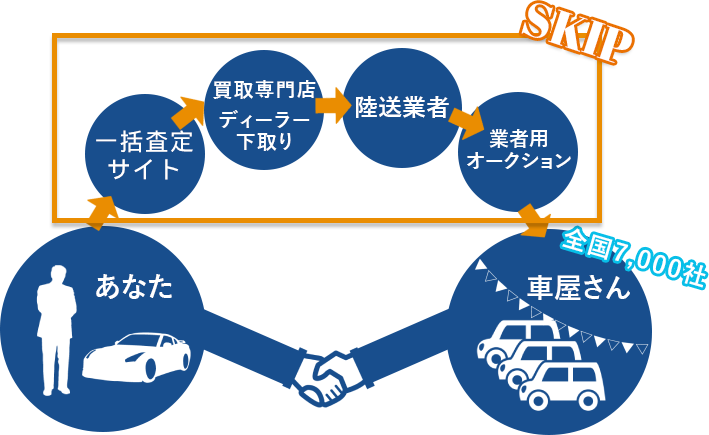 全国8,000社