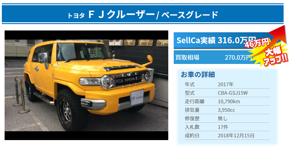 注目 Fjクルーザーの高額売却ランキング Sellcaの中古車査定