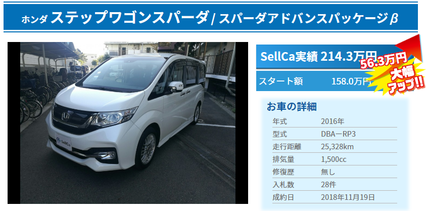 注目 ステップワゴンスパーダの高額売却ランキング Sellcaの中古車査定