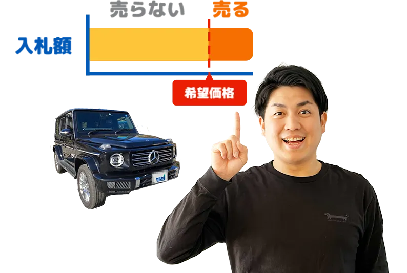 入札額が希望額に達しなければ売却しなくてOK_男性