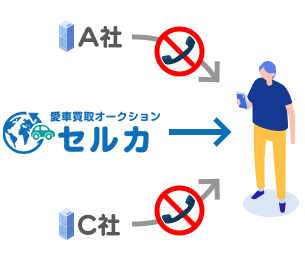 営業電話ラッシュなし