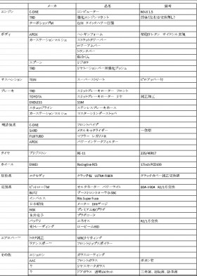 タイヤホイール後